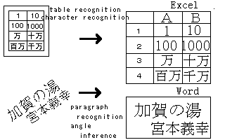 OCR system