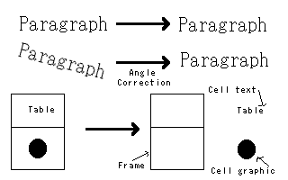 function overview