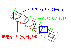 Slanted frame