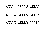 example of table 3