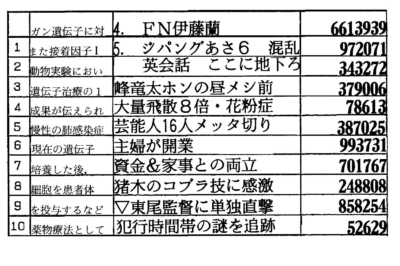 Table with characters in contact with ruled lines