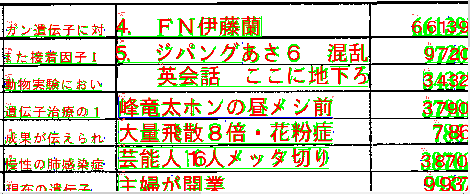 Separation of ruled lines and characters - recognition results