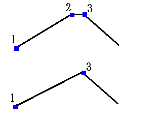 Removal of nearby vertices