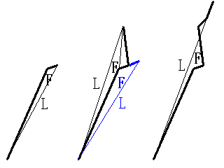 approximation parameters